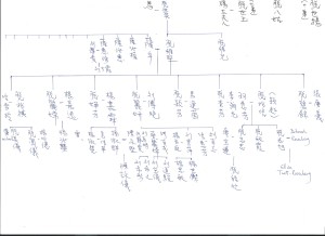 Tuet Chart (2)