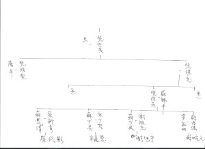 Tuet Chart (3)