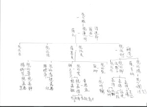 Tuet Chart (4)